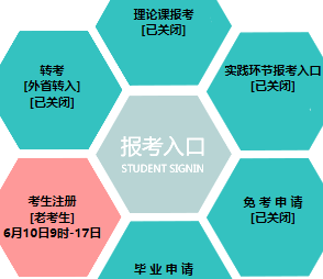 沈阳药科大学自考报名入口