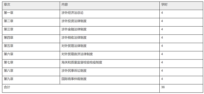 2022年天津0255涉外经济法自考大纲及教材版本.png
