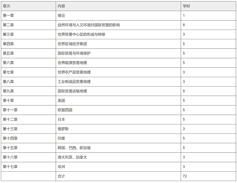 国际贸易地理（0116）.png