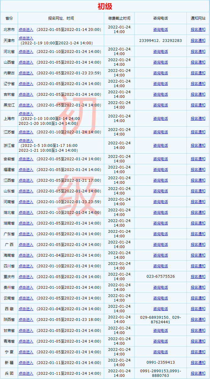速看！全国初级会计职称2022年考试报名入口已开通！