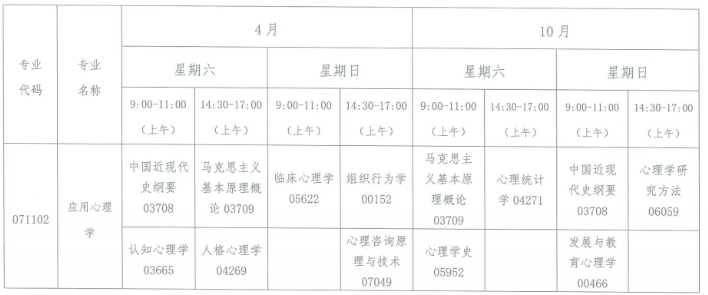 山西省开考自考专升本《应用心理学》专业主考院校及课程设置安排通知