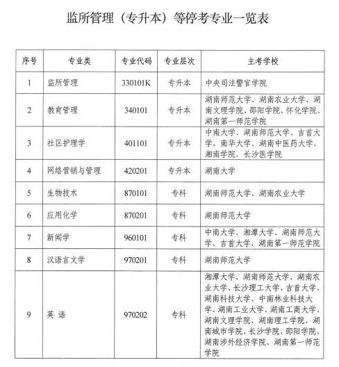 湖南省2022年自考专科汉语言文学专业停考，10月自考还能报名吗？
