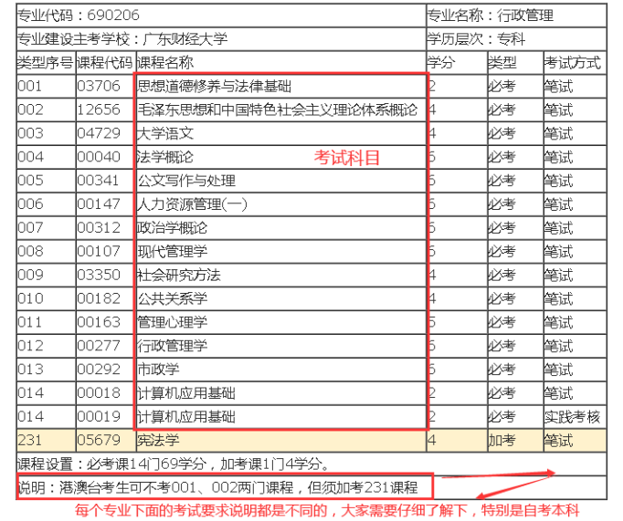 自考的教材可以在哪里买？怎么查看自考教材版本？