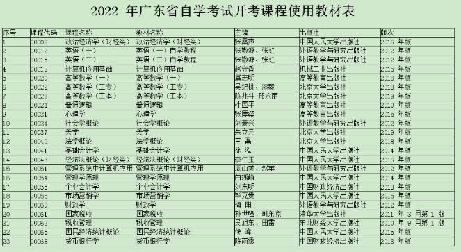自考的教材可以在哪里买？怎么查看自考教材版本？
