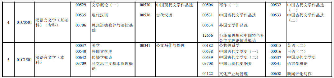 请问北京2022下半年专科自考汉语言文学专业是否可以正常开考？