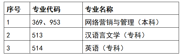 天津2022下半年自考专科汉语言文学专业新生还可以报名吗？
