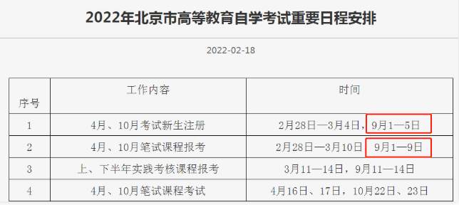 北京自学考试2022下半年笔试课程报考收费标准为 30元/科次