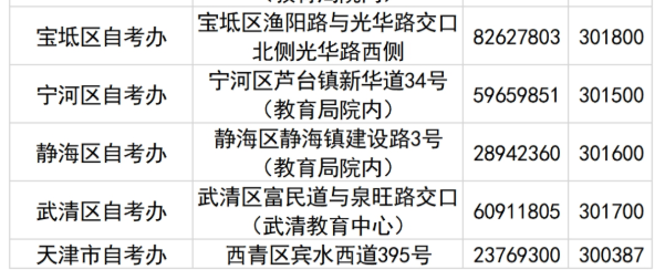6月21日中午12点开通天津2022下半年自考报名入口