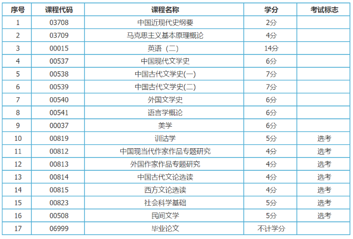 新疆汉语言文学(本科)