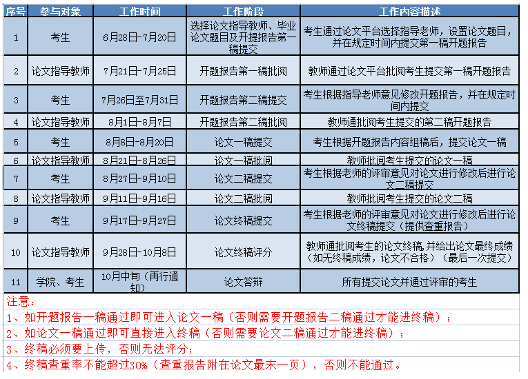四川农业大学关于开展2022年下半年自考毕业论文撰写及指导工作的通知已公布