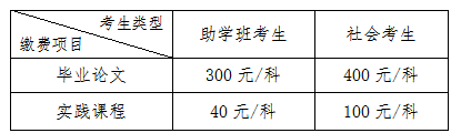 湖北省中南财经政法大学2022下半年自考毕业论文和实践考核网上缴费公告