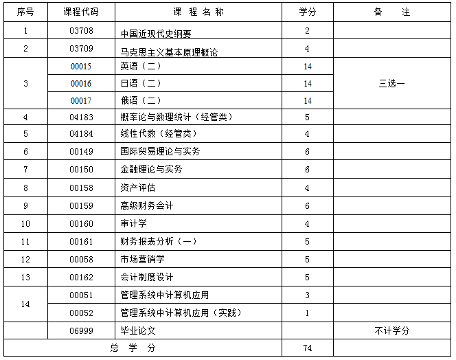新疆会计(本科)课程安排计划