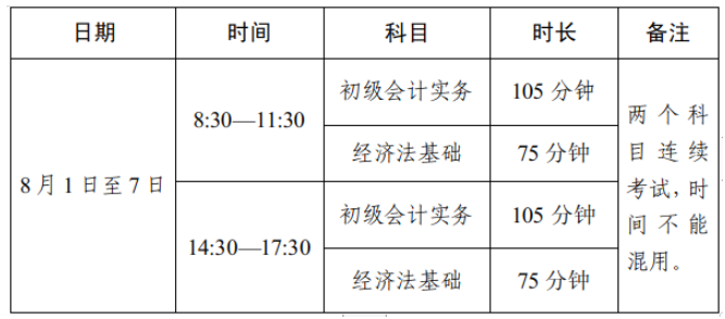 7月25日（今日）开通四川省2022年初级会计准考证打印入口