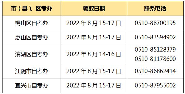 江苏无锡2022年上半年自学考试毕业证书领取时间及地点