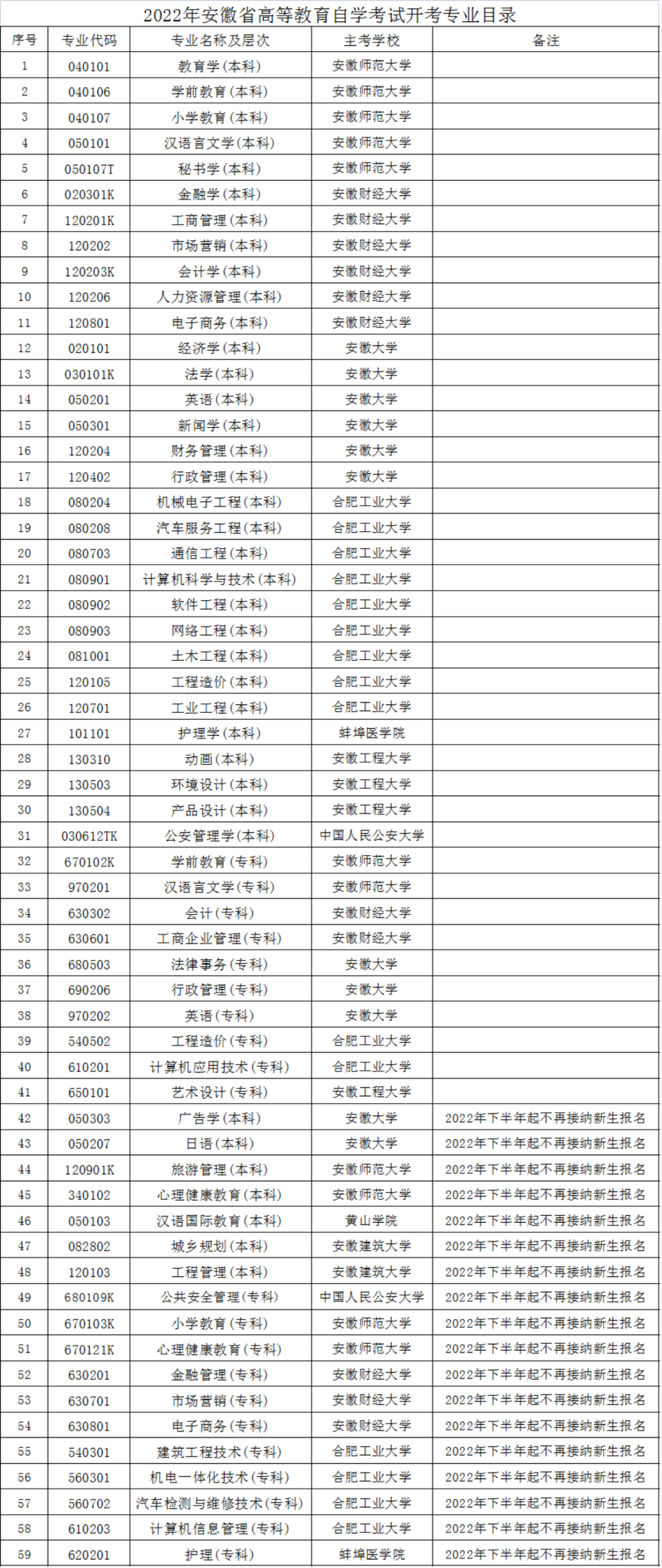 9月5日上午九点开通安徽省2022年10月自考报名入口：安徽省教育考试院