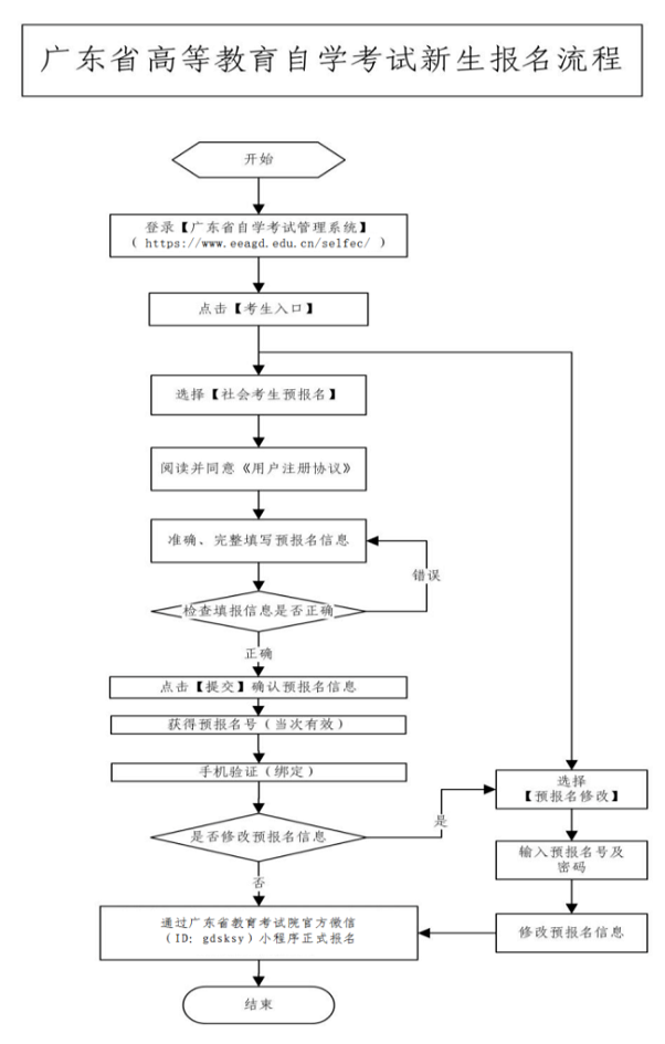 【倒计时】广东省2022年10月自考新生注册即将结束，今年最后一次报考！