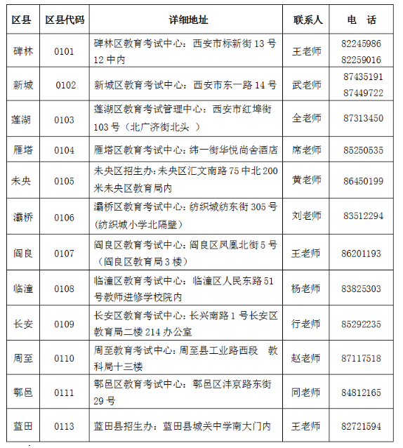 陕西西安2022下半年（10月）自考网上报名时间确定，逾期不补报