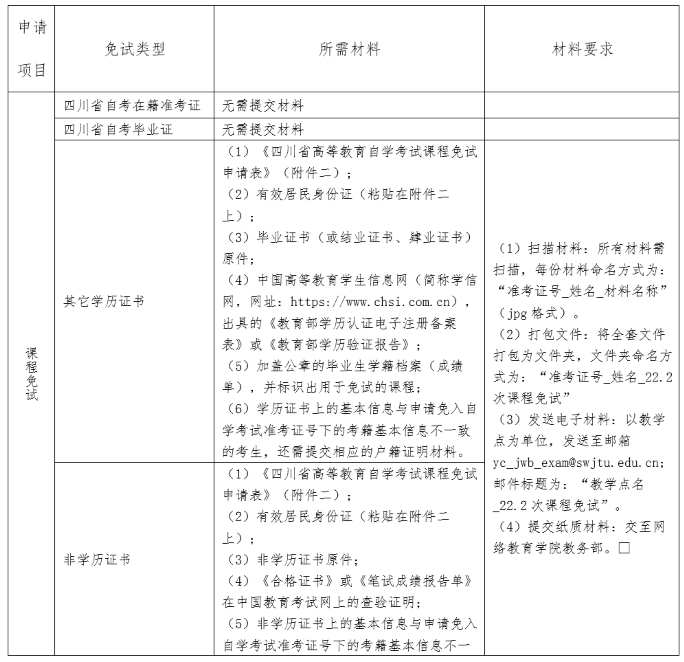 四川西南交通大学2022下半年自考课程免考申请时间截止到9月16日