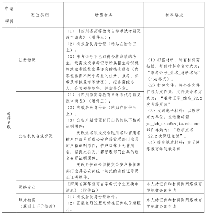 四川西南交通大学2022下半年自考课程免考申请时间截止到9月16日