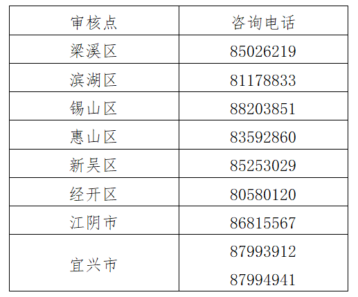 江苏无锡发布2022年初级会计合格证书发放有关事项通知