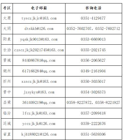 山西2022年度会计初级资格考试合格证书领取时间为考试成绩公布4-5个月后