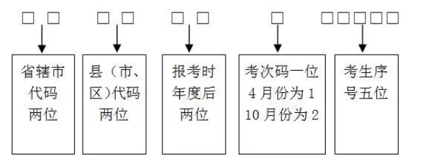 2023年4月河南自考本科考试时间确定！2023年4月15日-16日