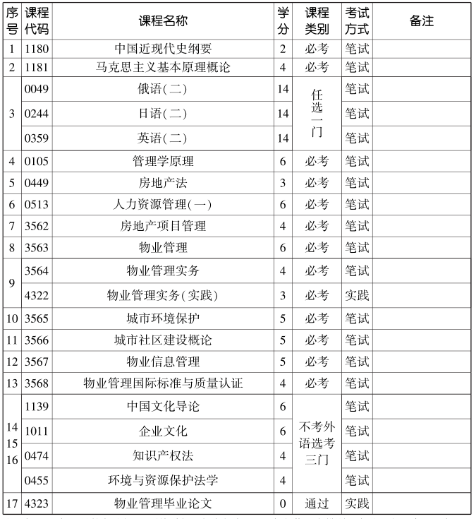 天津物业管理 (本科) 自考专业计划表