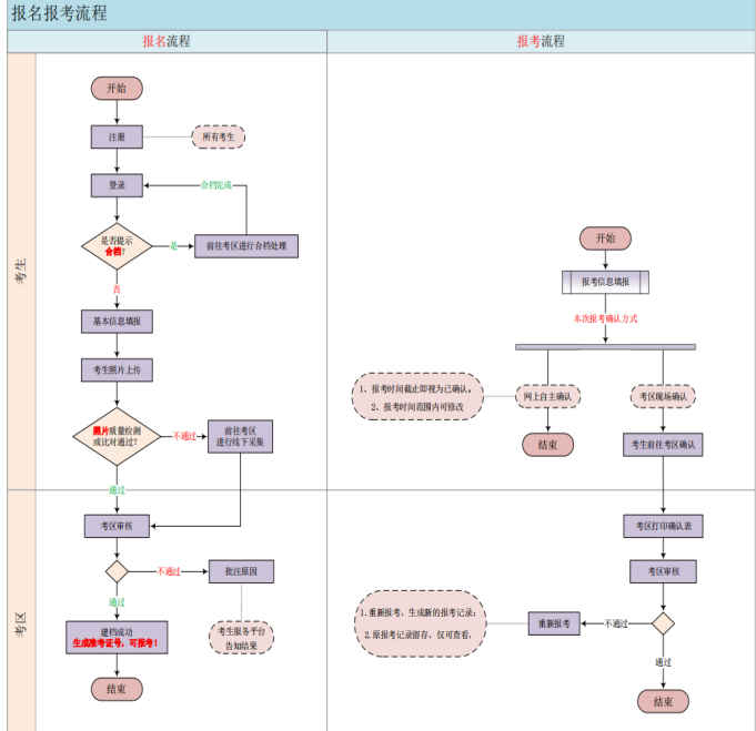 青海2023年4月自考本科（上半年）考试报名时间是？附网上报名报考流程图