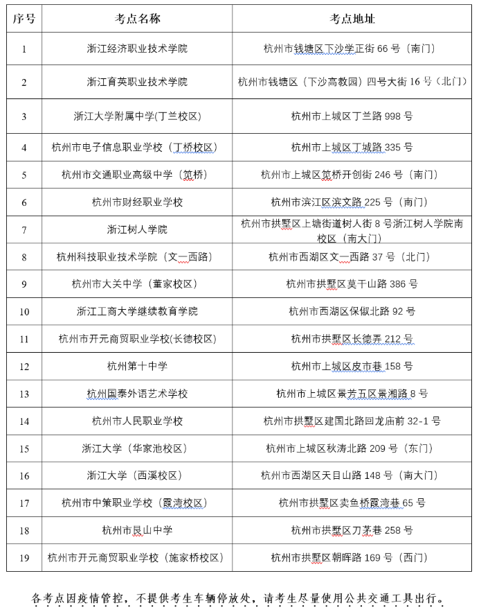 杭州市教育考试院：浙江杭州直辖考点2022年10月自学考试考生须知已公布