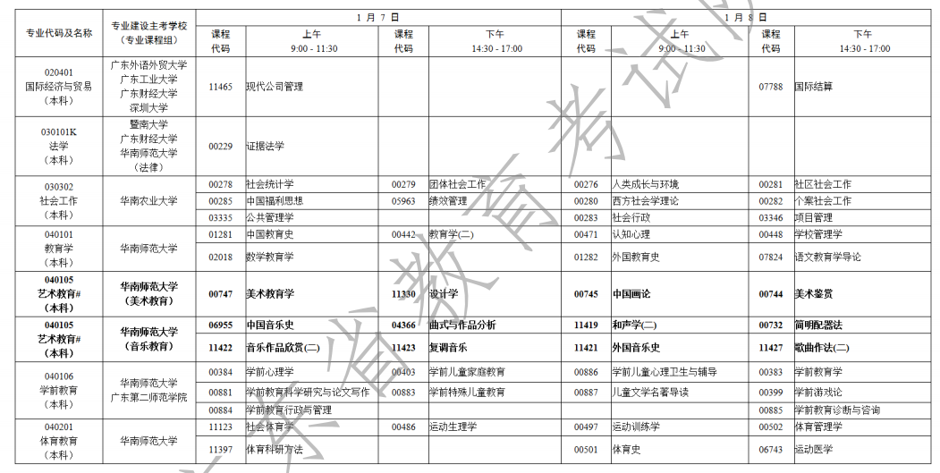 广东省2023年1月自考考试时间为2023年4月1日-2日（附各科目考试安排）