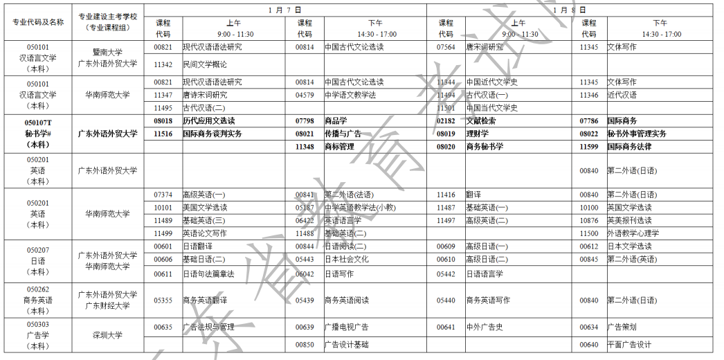 广东省2023年1月自考考试时间为2023年4月1日-2日（附各科目考试安排）