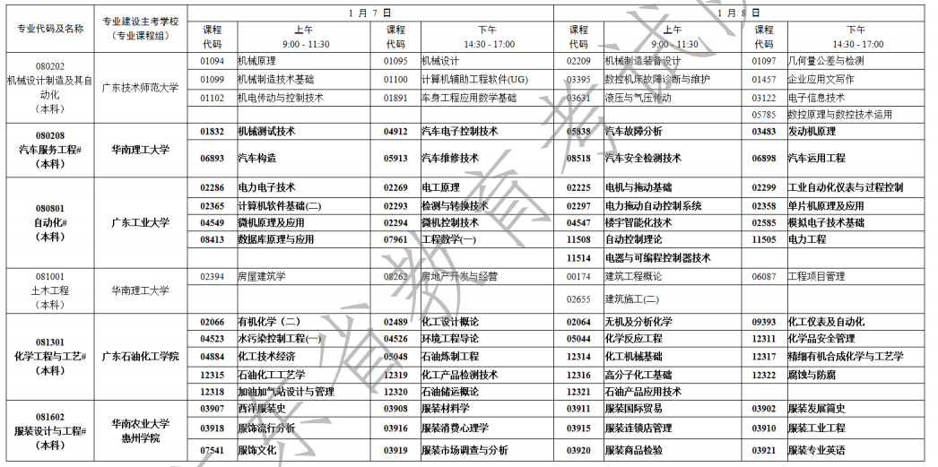 广东省2023年1月自考考试时间为2023年4月1日-2日（附各科目考试安排）