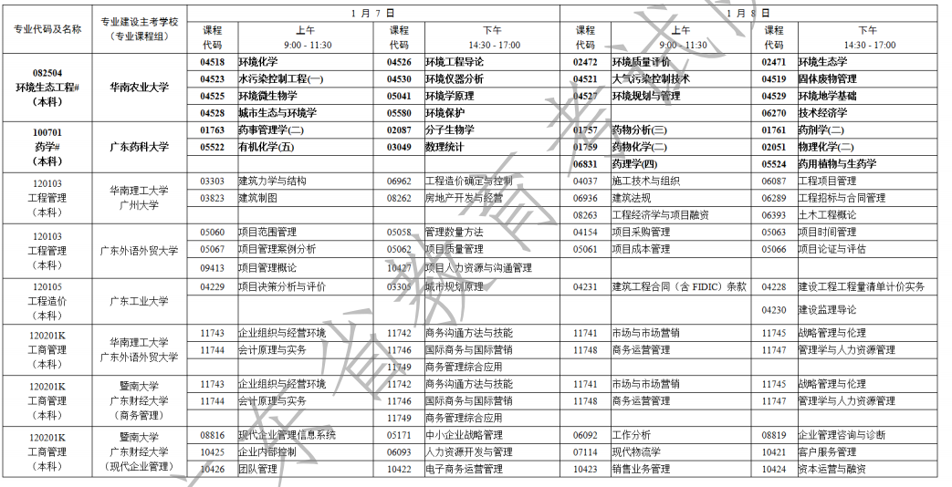 广东省2023年1月自考考试时间为2023年4月1日-2日（附各科目考试安排）