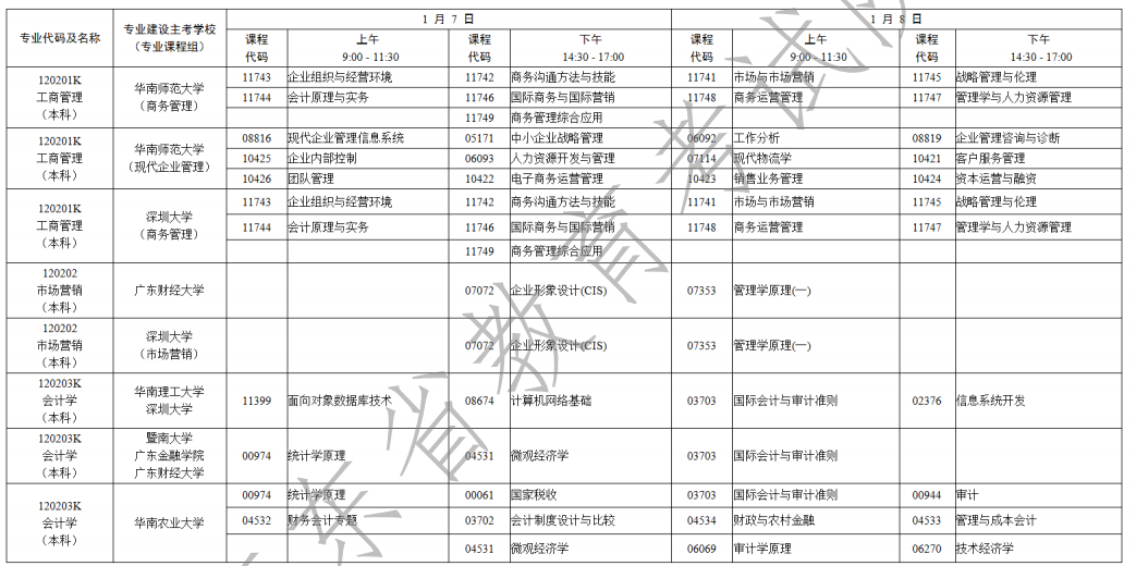 广东省2023年1月自考考试时间为2023年4月1日-2日（附各科目考试安排）