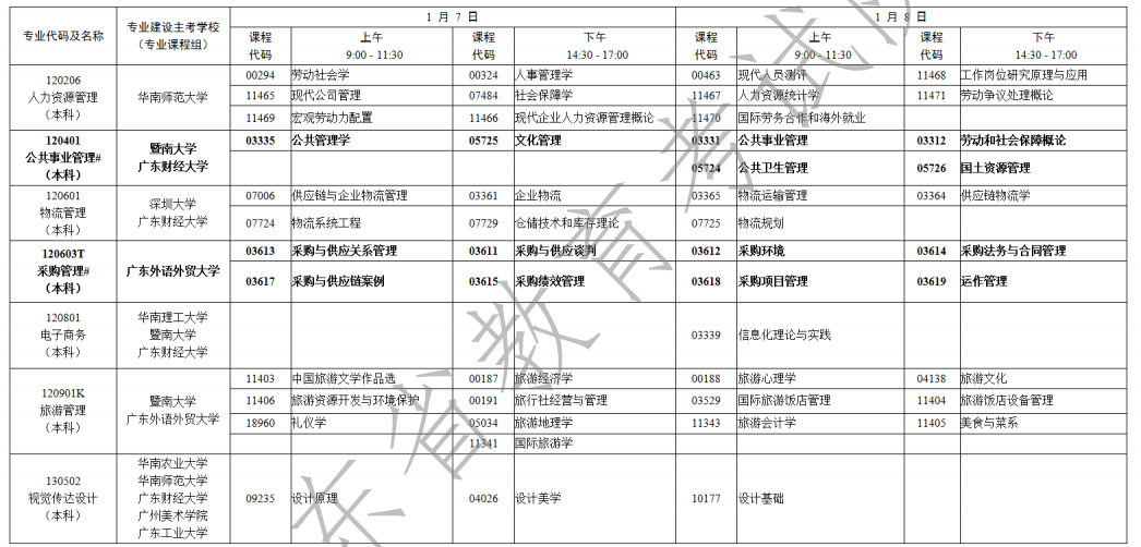 广东省2023年1月自考考试时间为2023年4月1日-2日（附各科目考试安排）