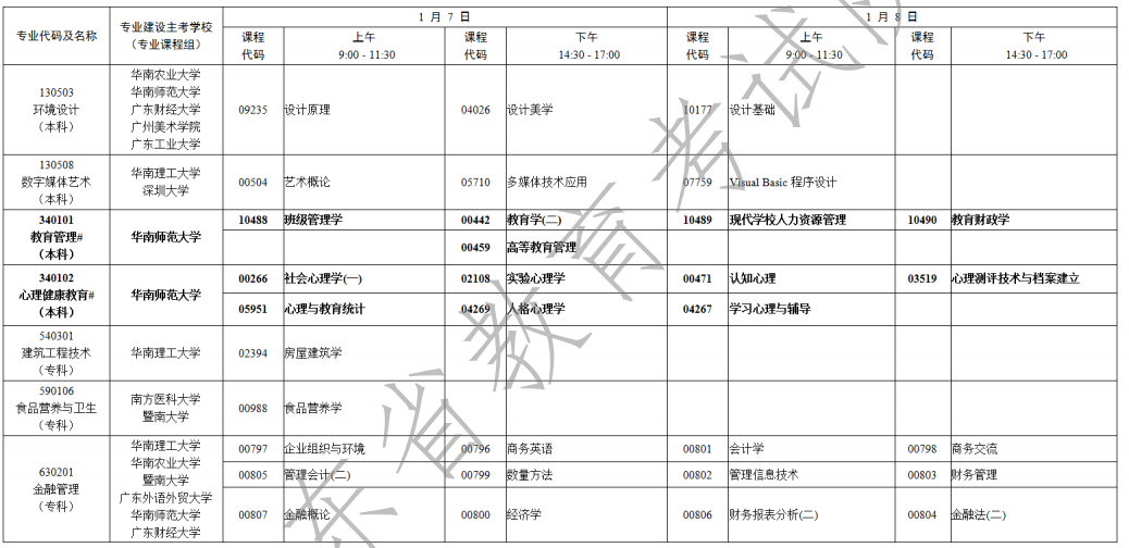 广东省2023年1月自考考试时间为2023年4月1日-2日（附各科目考试安排）