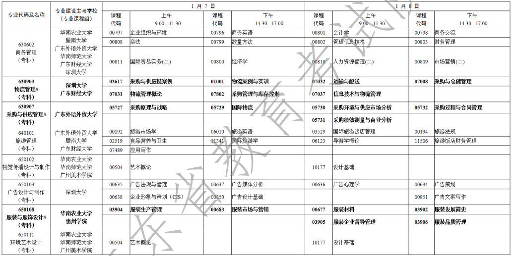 广东省2023年1月自考考试时间为2023年4月1日-2日（附各科目考试安排）