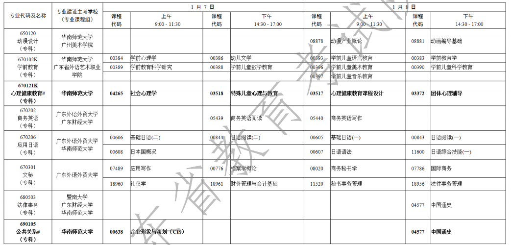 广东省2023年1月自考考试时间为2023年4月1日-2日（附各科目考试安排）