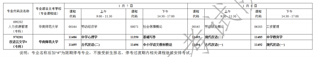 广东省2023年1月自考考试时间为2023年4月1日-2日（附各科目考试安排）