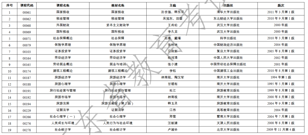 2023年1月广东省自学考试开考课程使用教材表