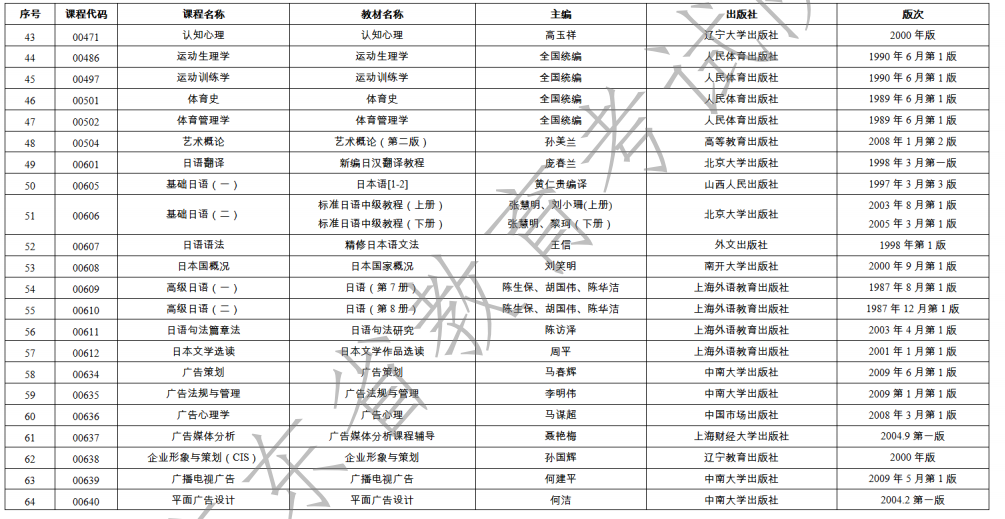 2023年1月广东省自学考试开考课程使用教材表