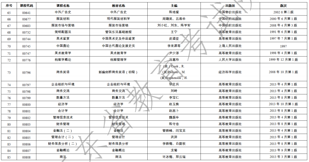 2023年1月广东省自学考试开考课程使用教材表