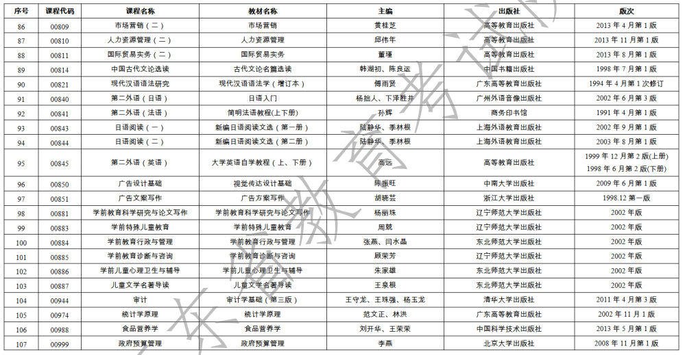 2023年1月广东省自学考试开考课程使用教材表