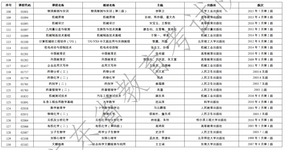 2023年1月广东省自学考试开考课程使用教材表