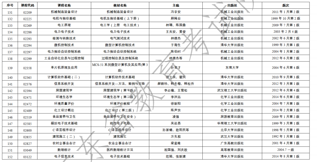 2023年1月广东省自学考试开考课程使用教材表