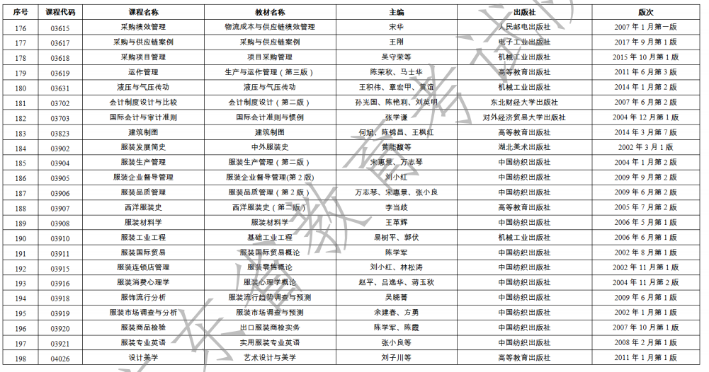 2023年1月广东省自学考试开考课程使用教材表