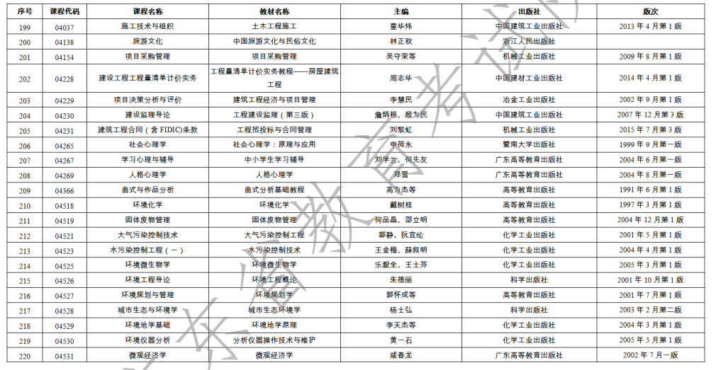 2023年1月广东省自学考试开考课程使用教材表