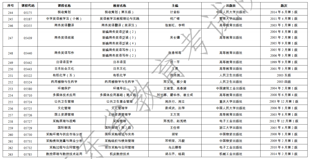 2023年1月广东省自学考试开考课程使用教材表