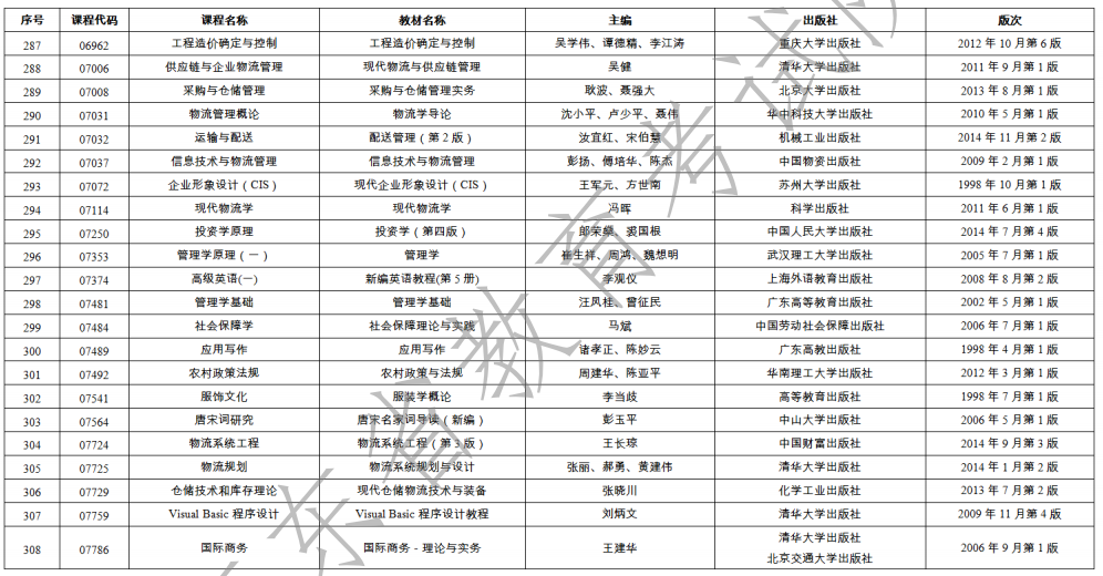 2023年1月广东省自学考试开考课程使用教材表