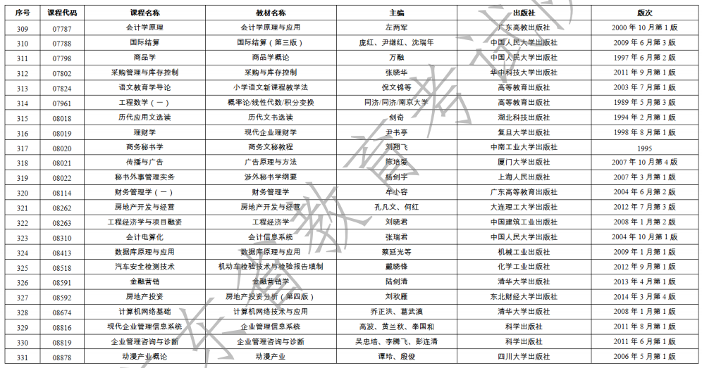 2023年1月广东省自学考试开考课程使用教材表